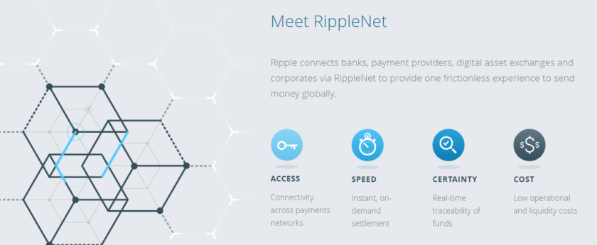 ripple la gi 2 Ripple (XRP) là gì? Giới thiệu tổng quan về đồng Ripple coin