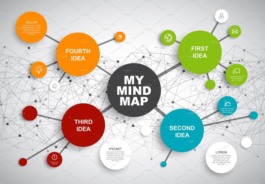 Mindmaps Mindmap là gì? kỹ năng vẽ sơ đồ Mindmap hiệu quả