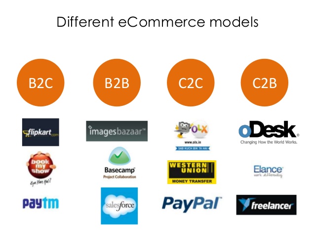 c2c vs b2c Mô hình C2B, C2C là gì? Các mô hình kinh doanh thương mại điện tử C2C