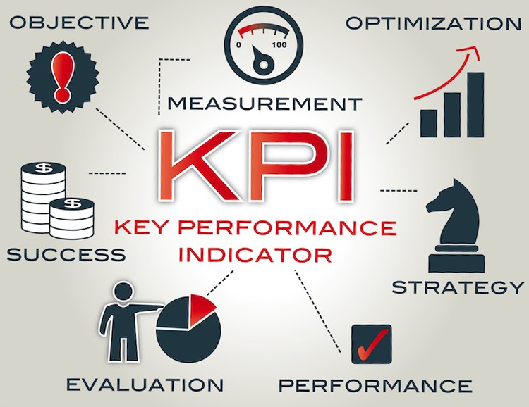 word image 36 KPI là gì? Cách tính KPI chuẩn và hiệu quả nhất 2022