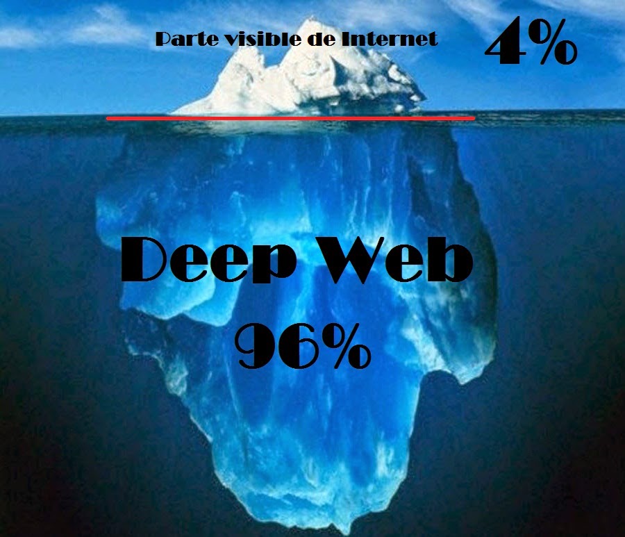 Deep web mang toi internet co that su ton tai Deep web là gì? mức độ nguy hiểm của Deepweb 2023