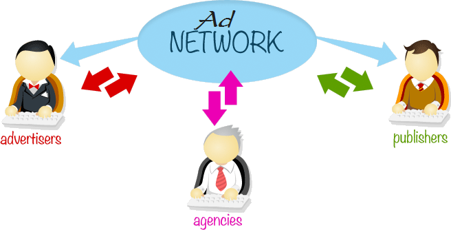 umdirect advertiser network Ad Network là gì? top các Adnetwork tại tốt nhất tại Việt Nam 2021