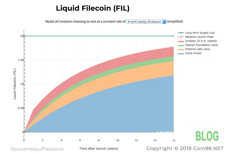 Liquid Filecoin Fil